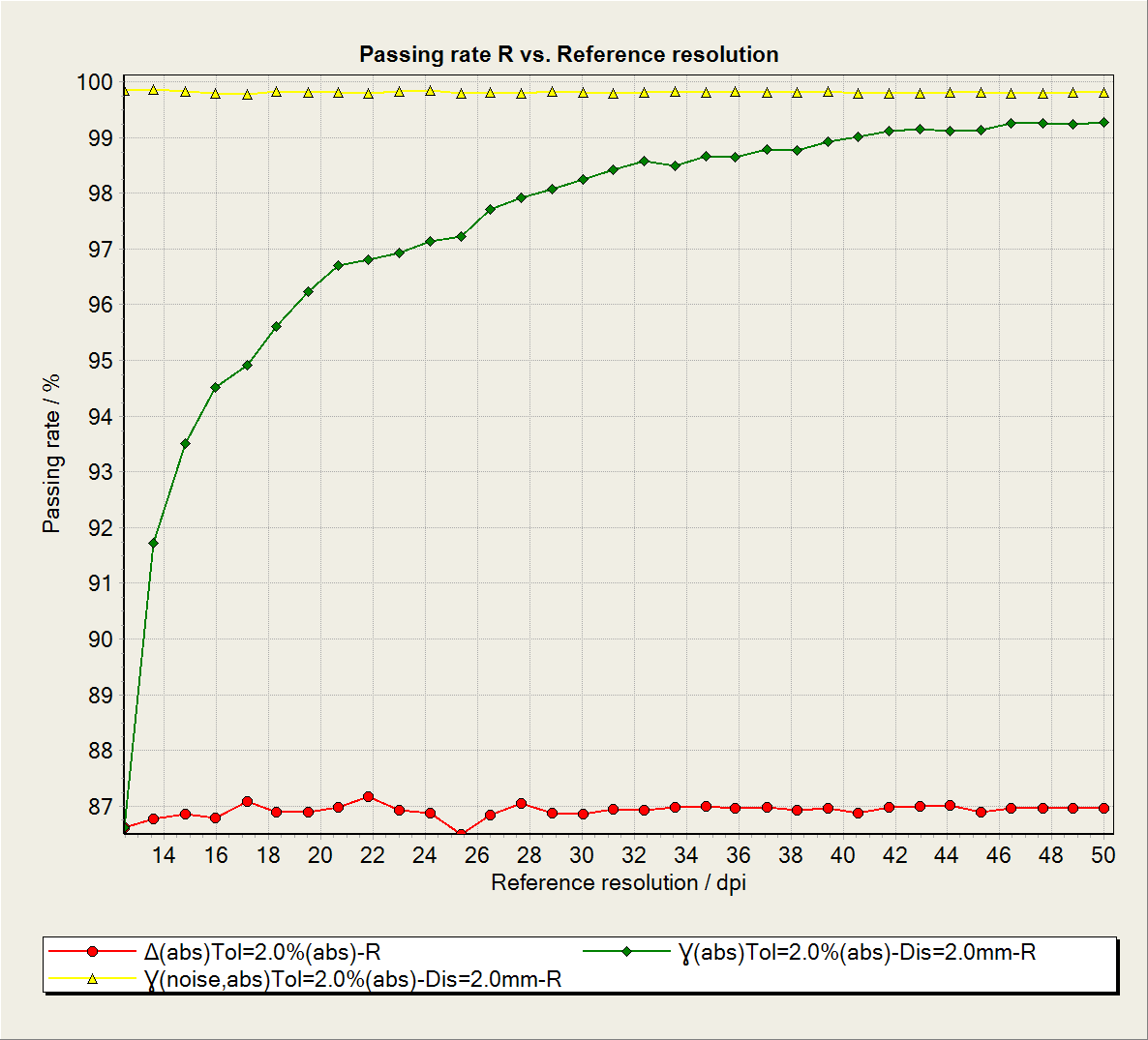 Graph showing passing rate R versus Reference resolution.