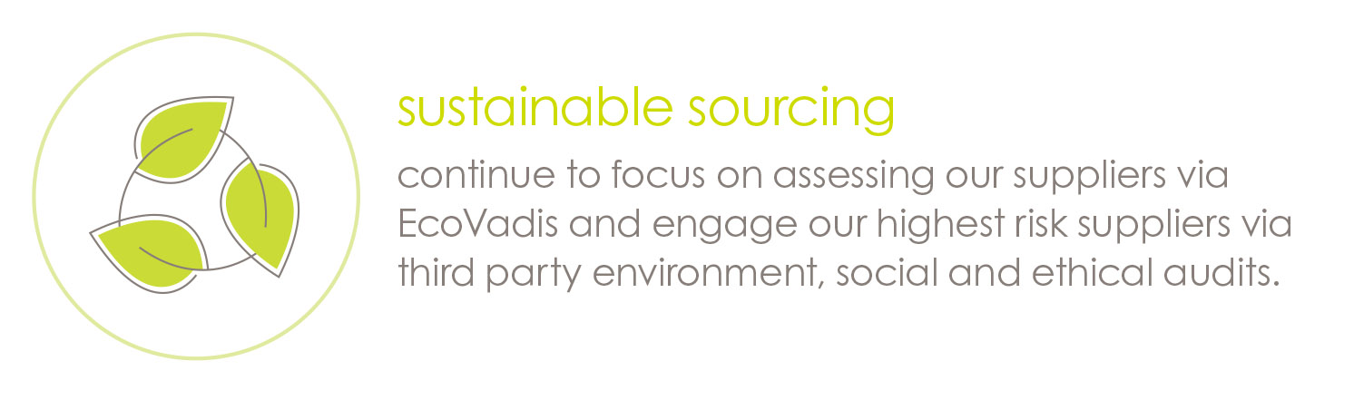 sust sourcing page graphic.jpg