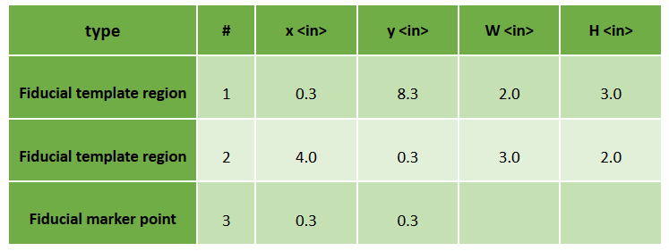 Chart showing numerical values in inches for EBT3P.