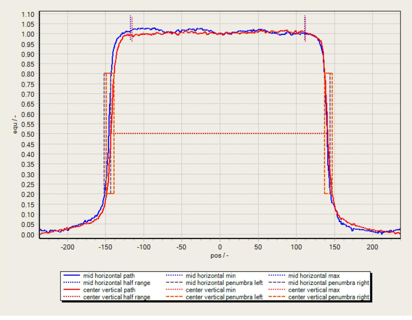 Chart highlighting analysis data.