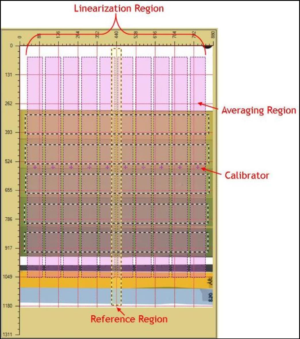 Screenshot of scanner linearization.