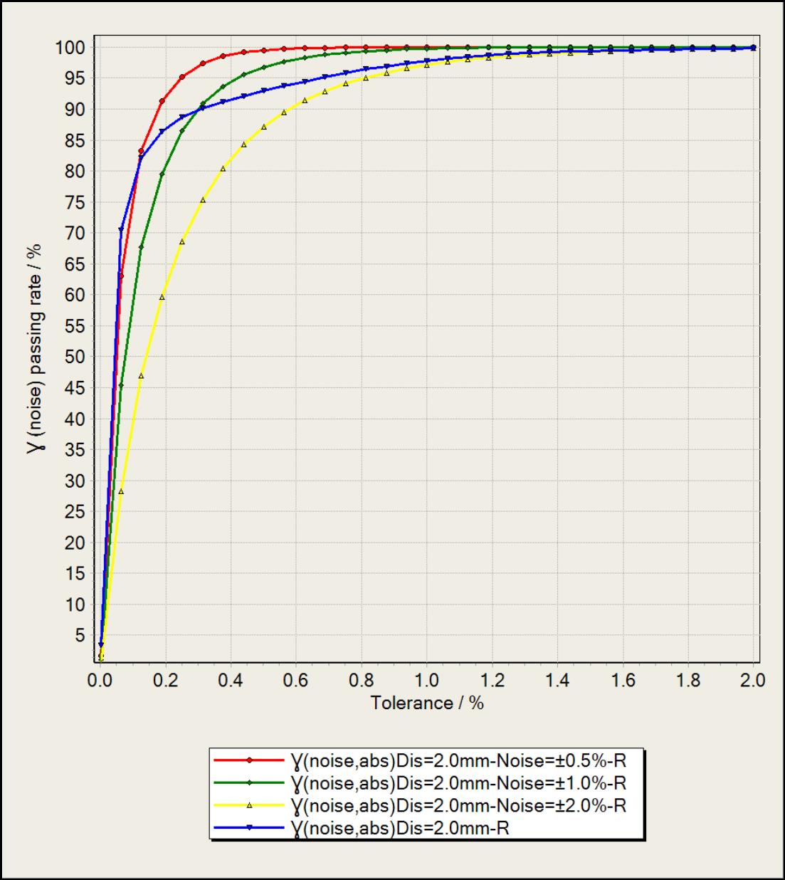 Chart showing passing rate functions.