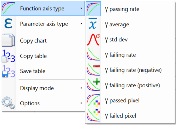 Screenshot of comparison values that can be plotted.