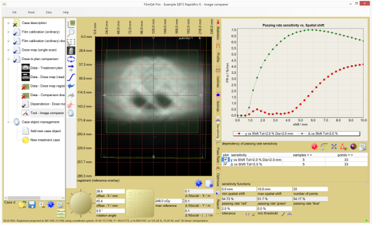 Screenshot of chart showing the sensitivity with respect to spatial shifts.