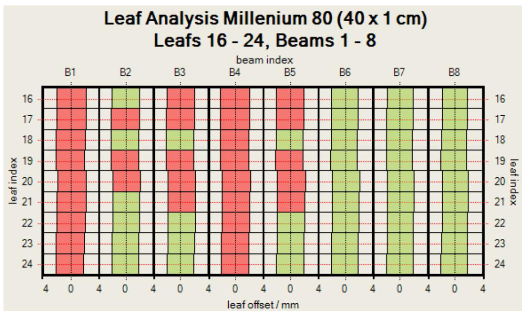 Chart of Leaf Analysis Millenium 80 (40 x 1 cm)