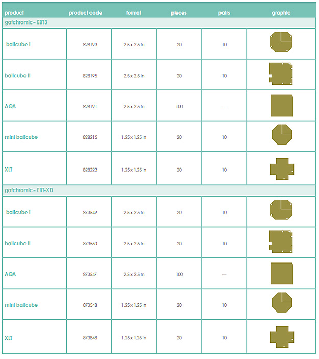 AVM20 gafchromic EBT3 page image.jpg