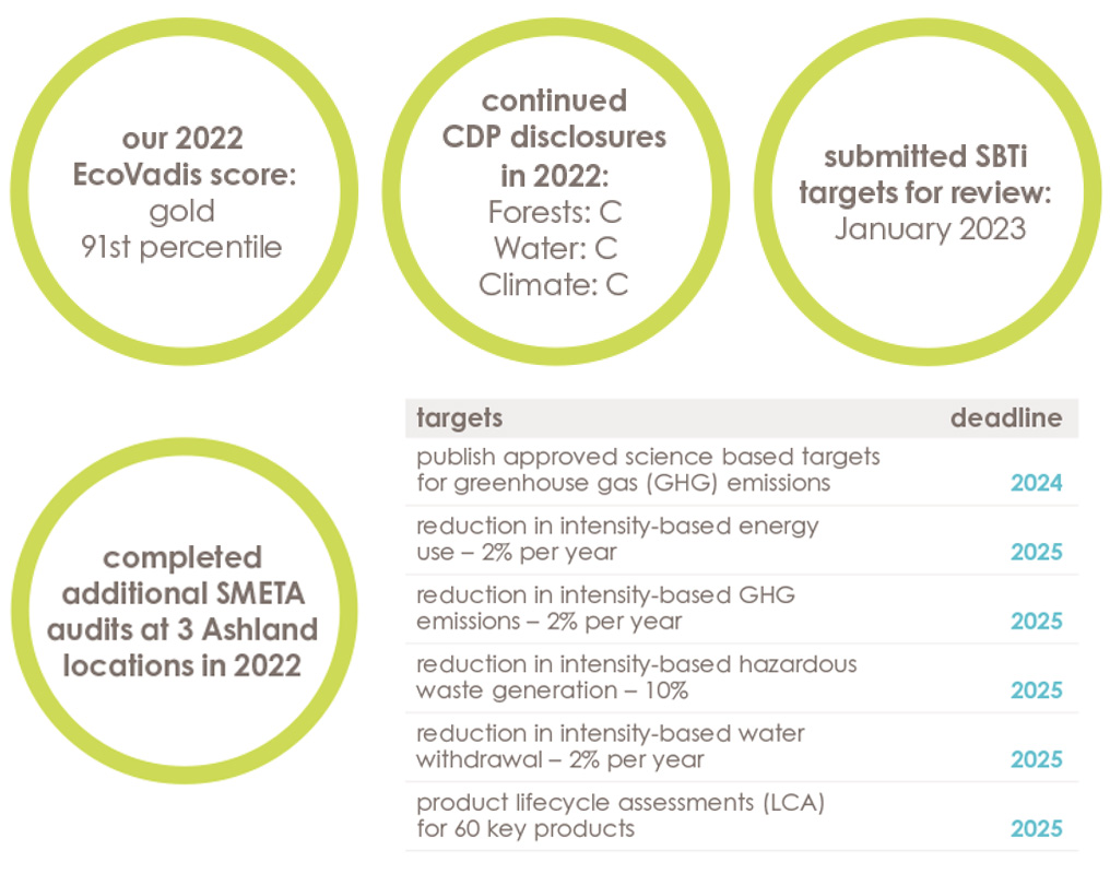 ESG23-report-operations-graphic.jpg