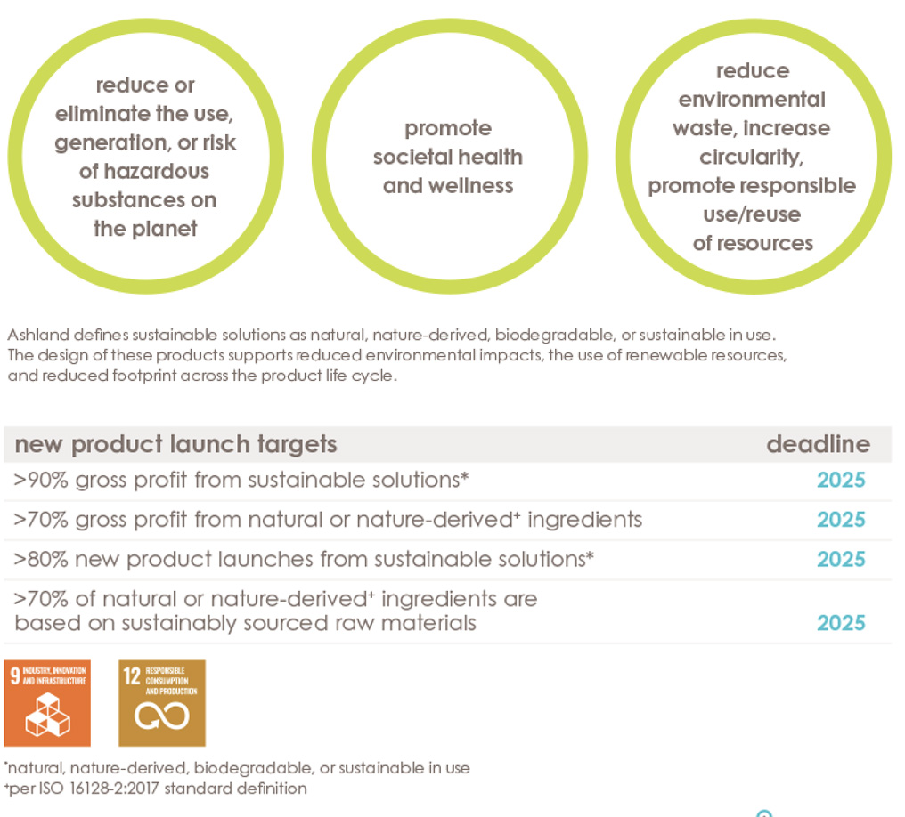 ESG23-report-solutions-graph.jpg