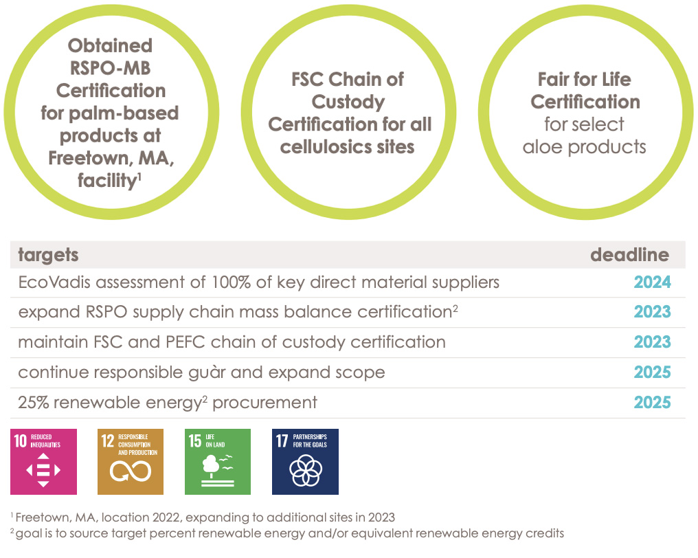 ESG23-report-sourcing-graphic.jpg