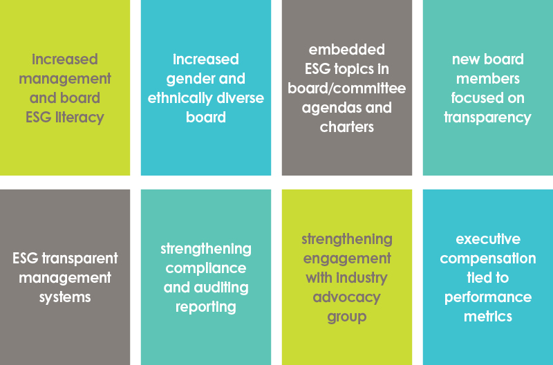 ESG_governance-principles-FY21.jpg