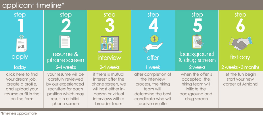 HR-application-timeline-graphic copy.jpg