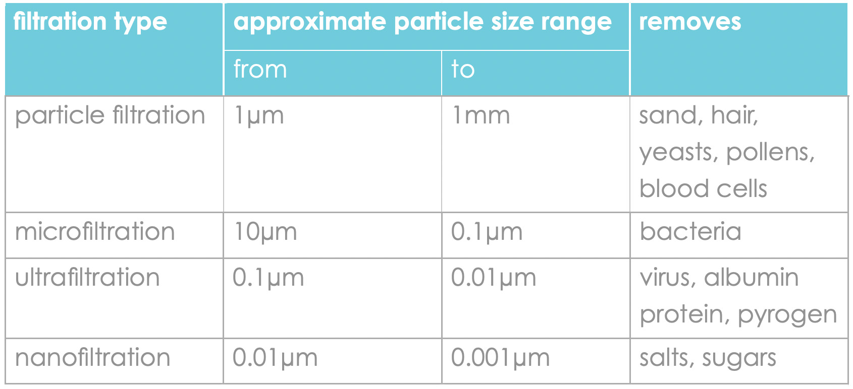 IND22 membranes table 1.jpg