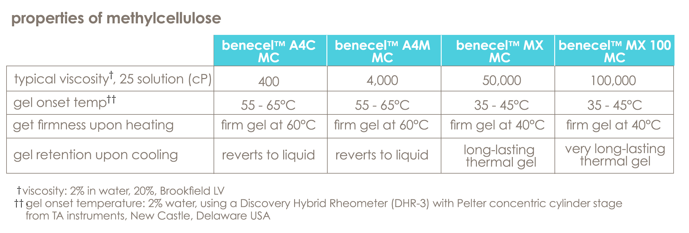 NTN-benecel-table-120523.jpg