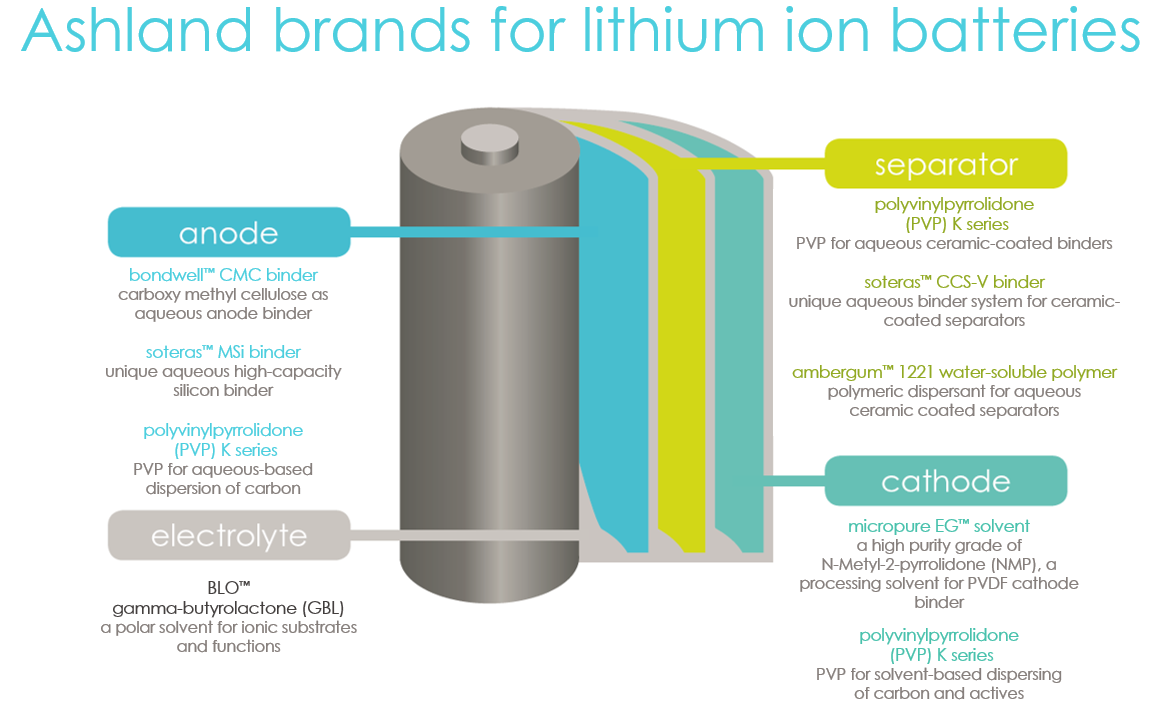PPT Battery Image Updated.png