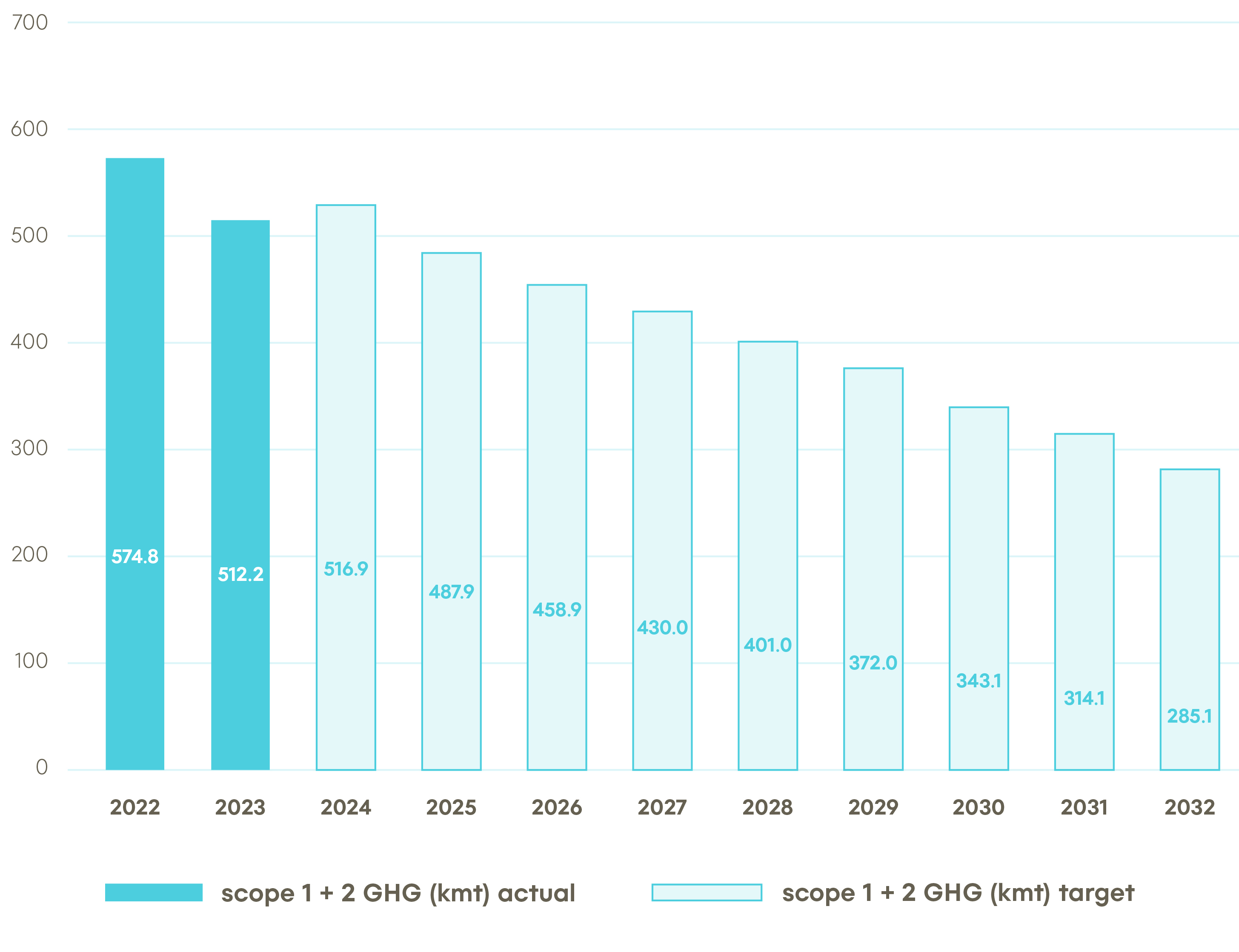 SBTi-graph-final-0227.jpg