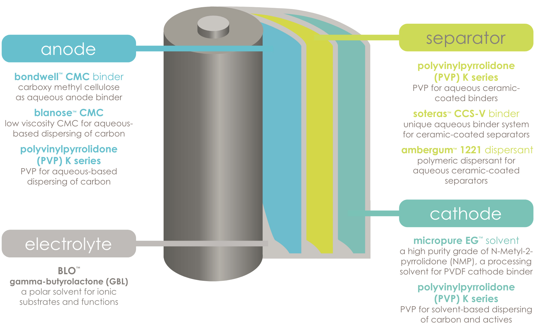 battery-pg-image-11212024.jpg