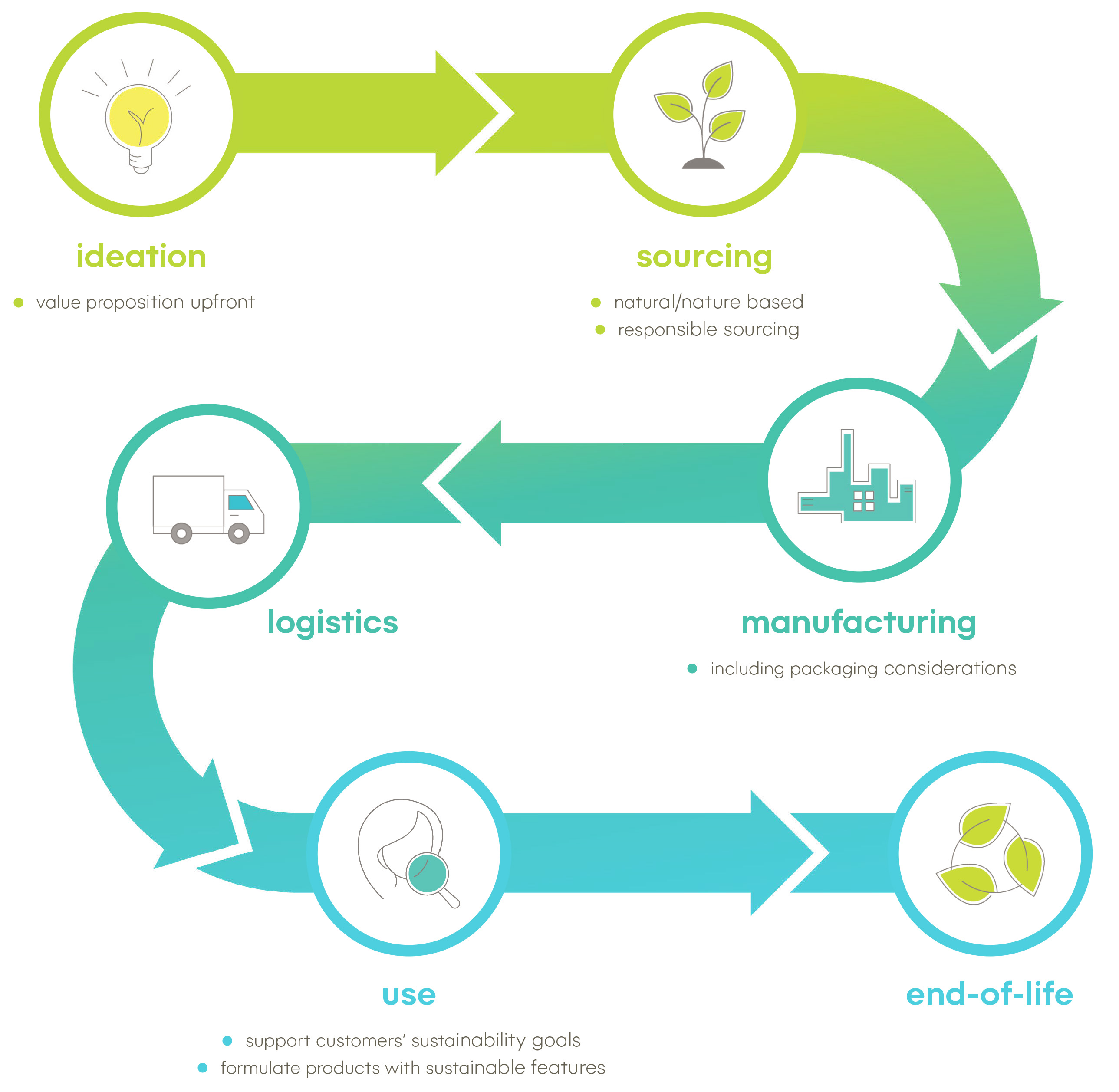 cor24-esg-innovation-main2.jpg