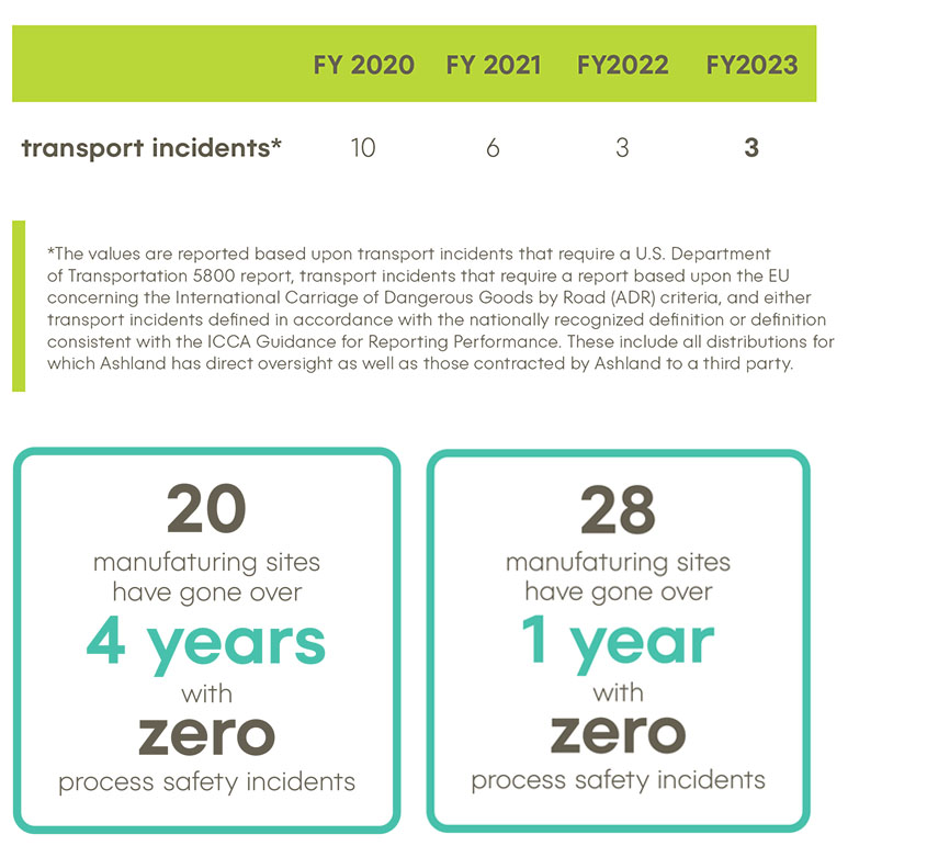 cor24-esg-transp-safety2.jpg