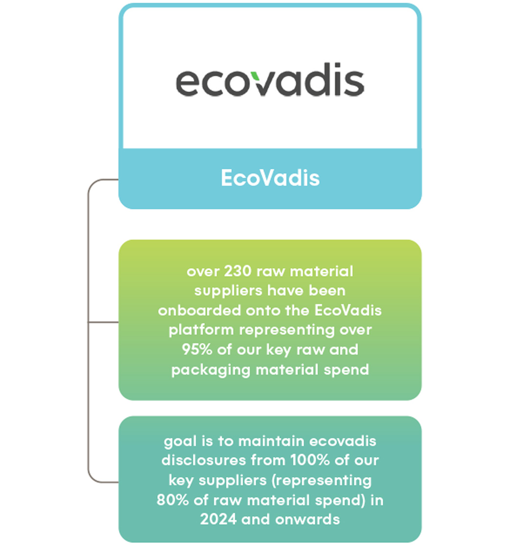 cor25-esg-ecovdis-rn-graphic-fina0227.jpg
