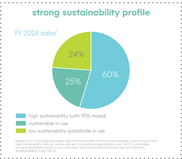 cor25-esg-piechart.jpg