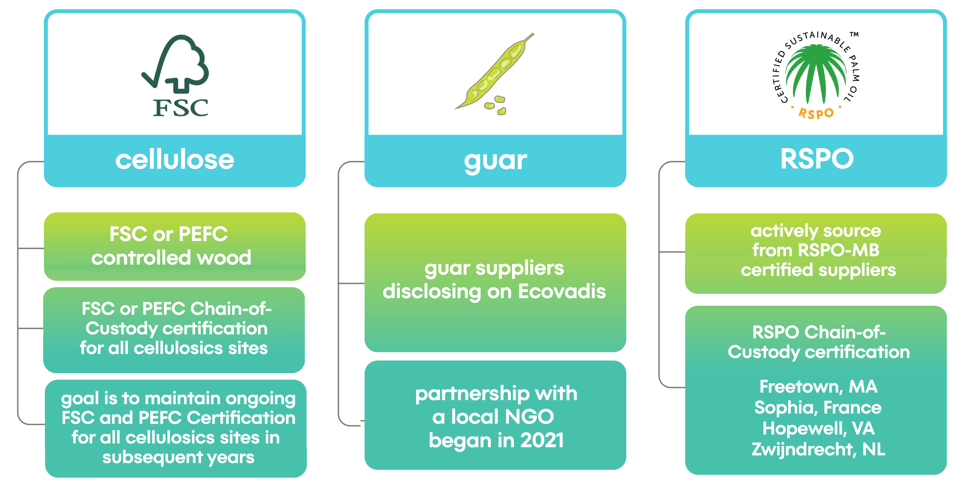 cor25-esg-sourcing-main-graphic-final0227.jpg
