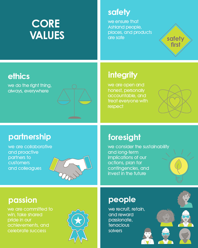 core-values-graphic-final.jpg