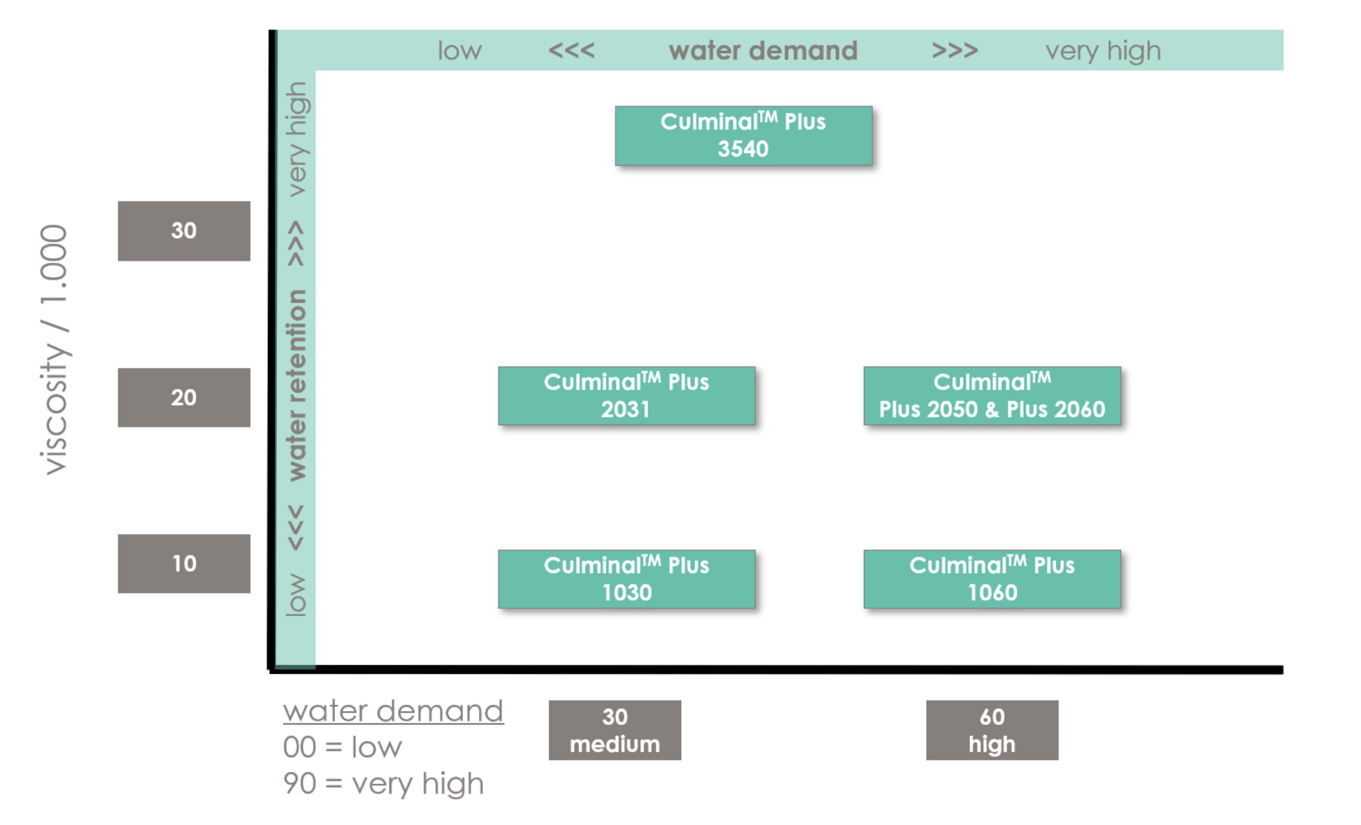 culminal plus graph.jpg