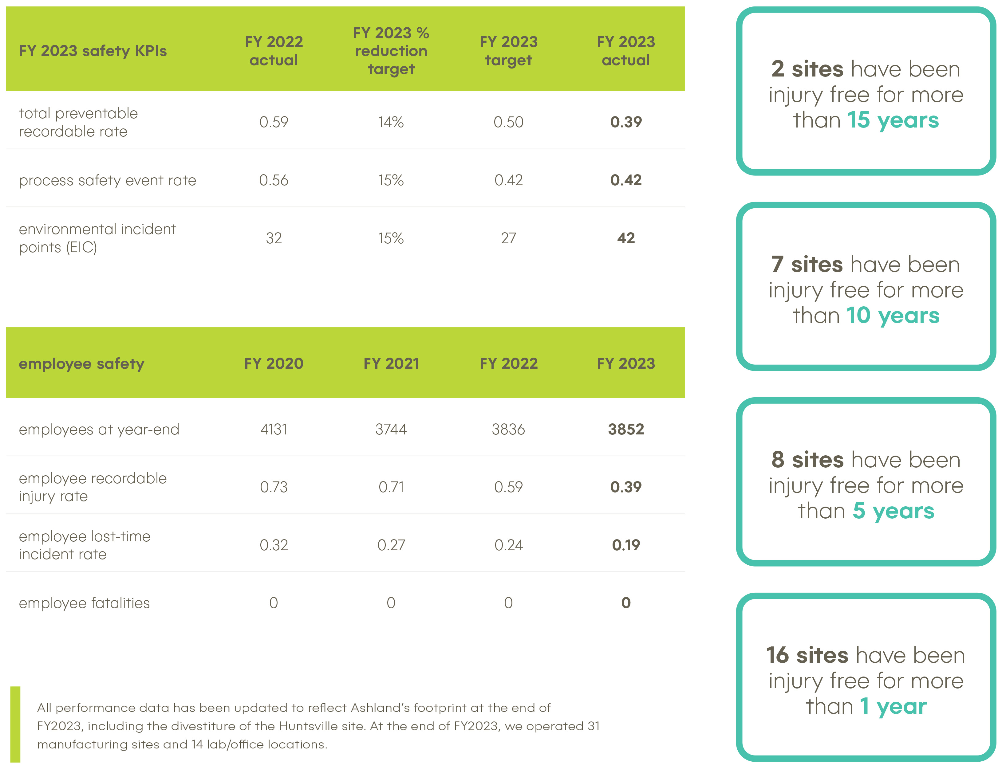 ehs-perf-01072025.jpg