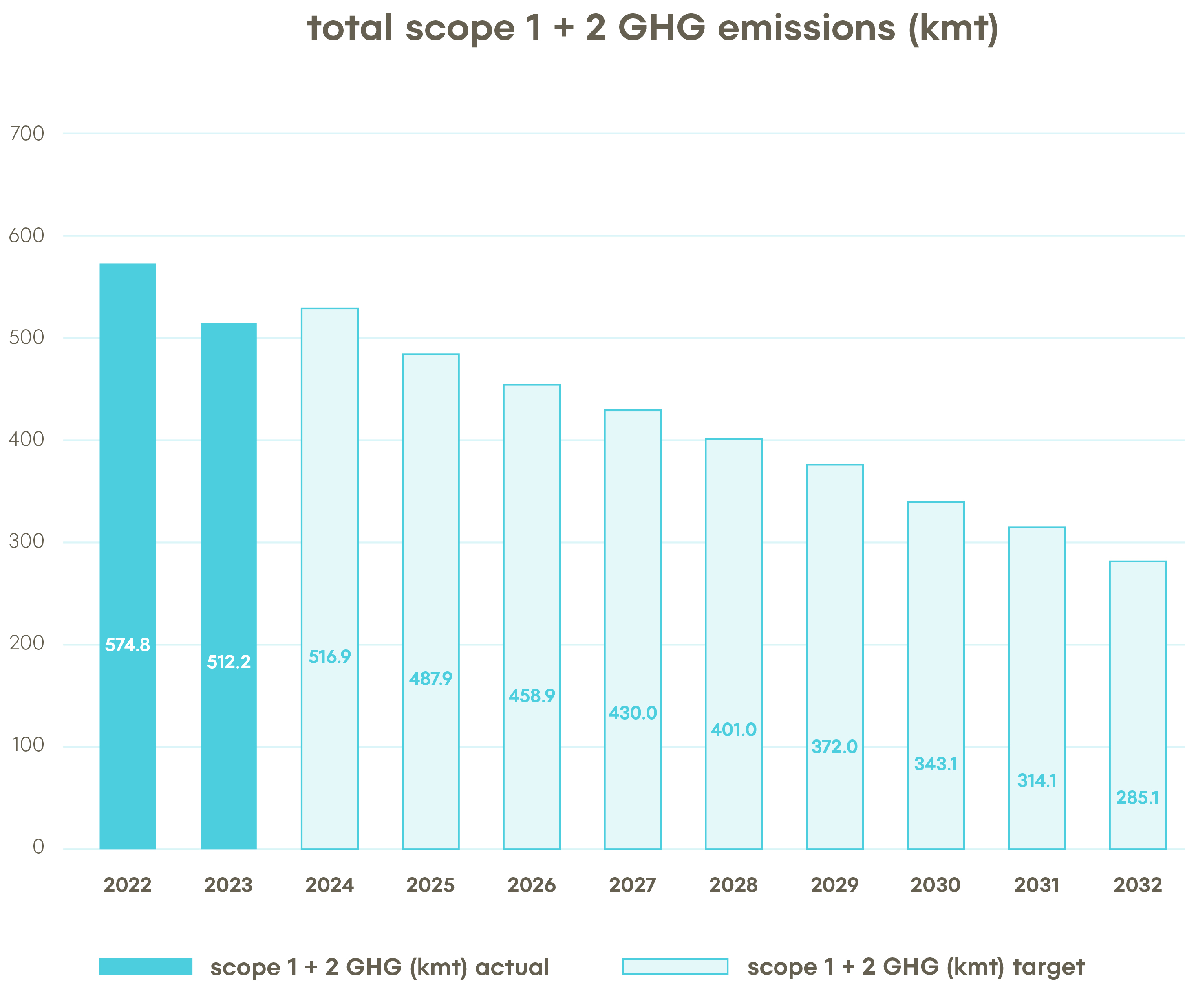 esg-SBTi-grqph-final-01062025.jpg