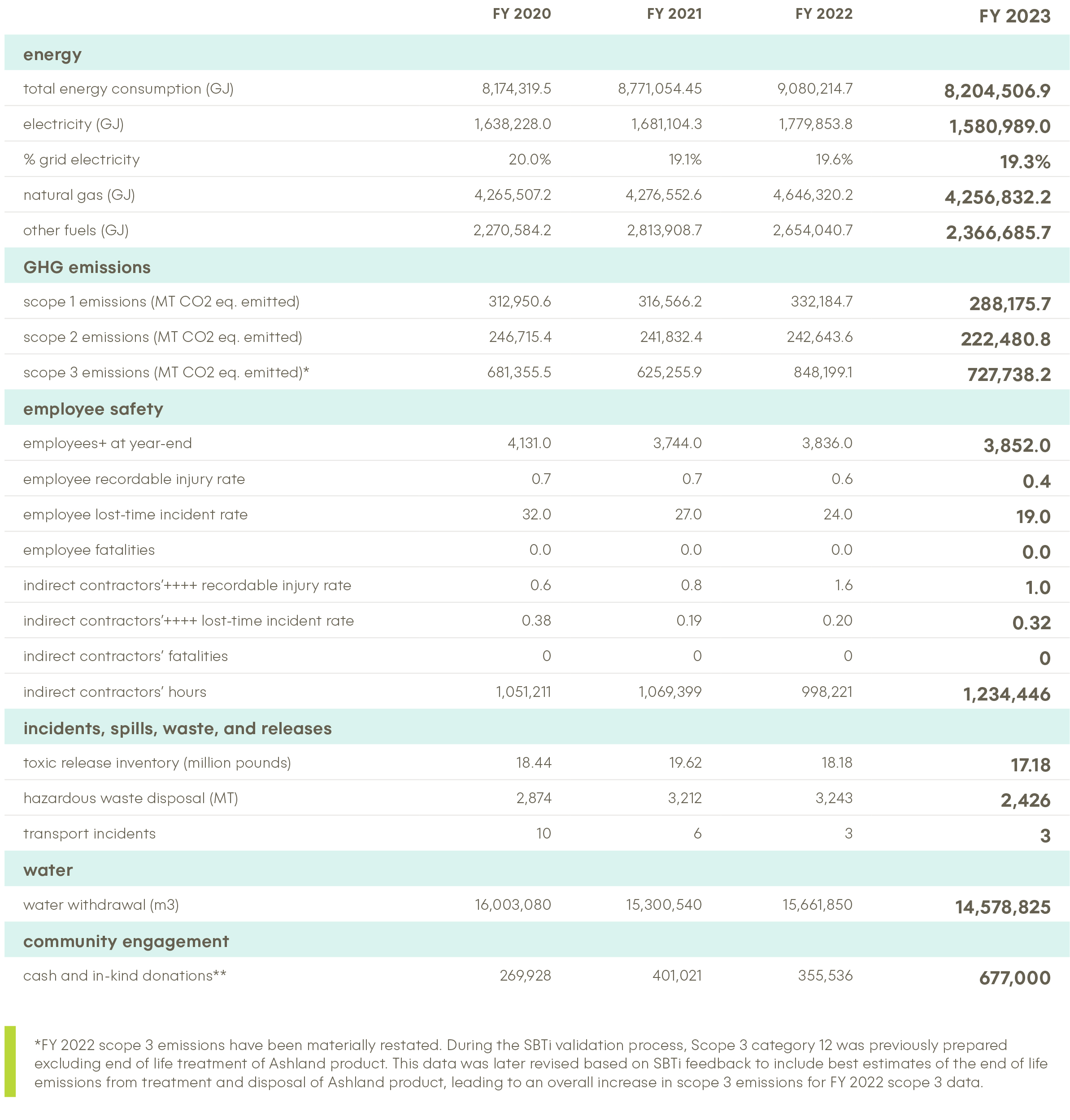 esg-performance-at-a-glance-final.jpg