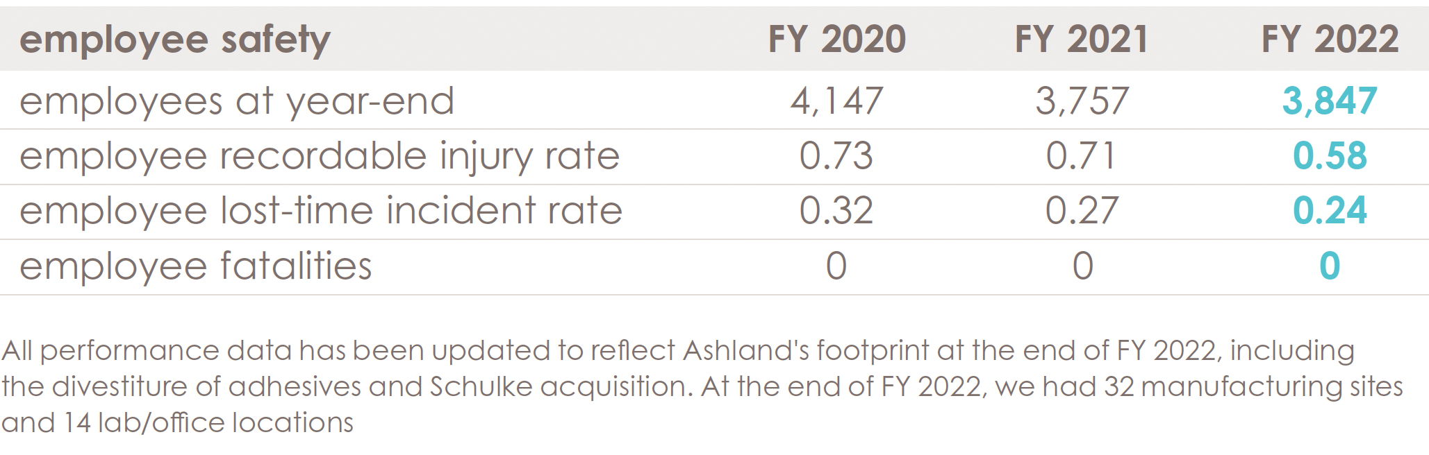 esg-performance01-fy22.png