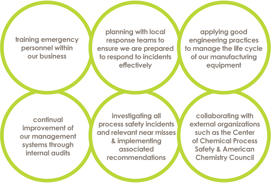 esg-process-safety-circles2-fy22.png