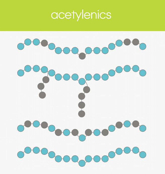 feat-prod-acetylenics.jpg
