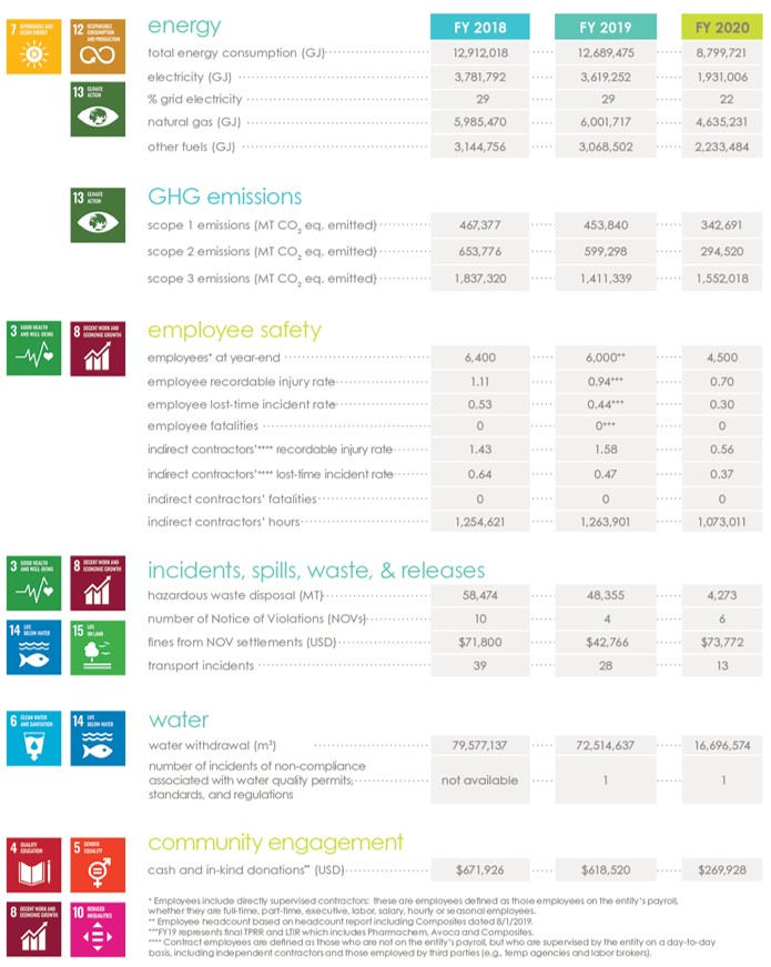 key performance indicator chart.jpg