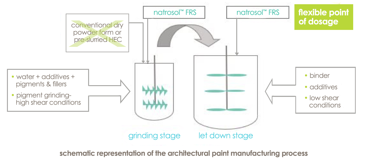 liquid-cellulose+-graphic2.jpg