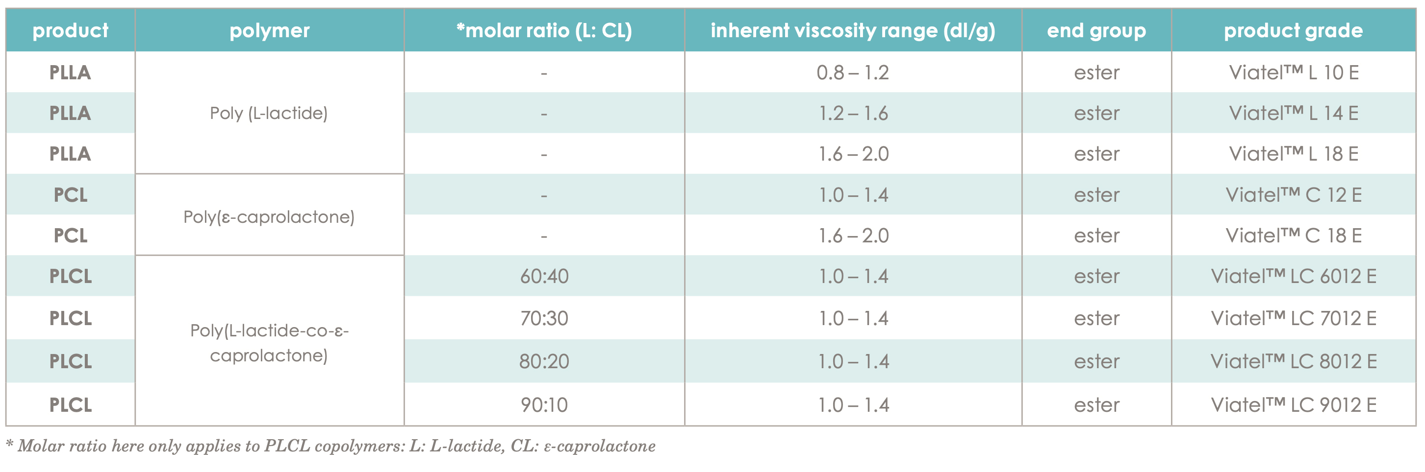 med devices pg chart.jpg