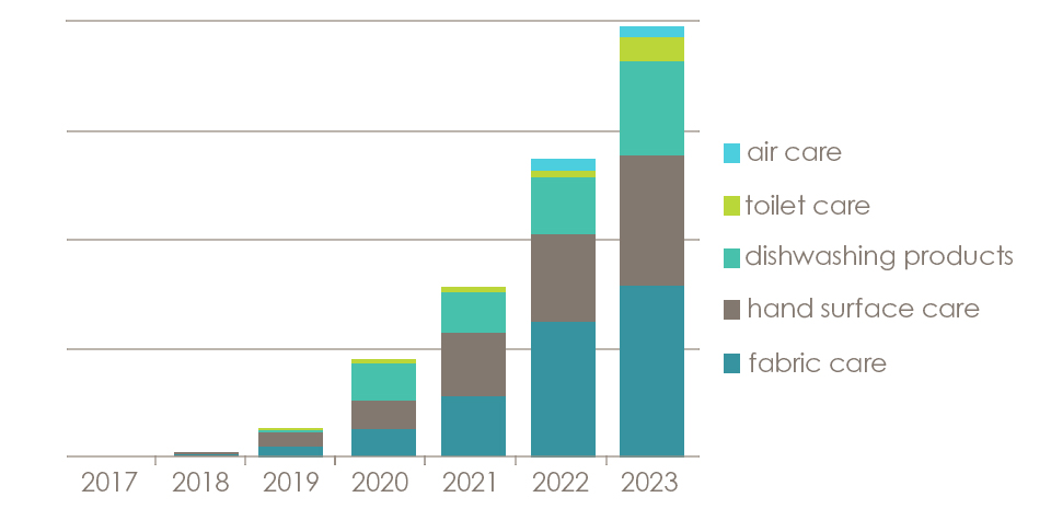 microplastics-rev-graph-01052024.jpg