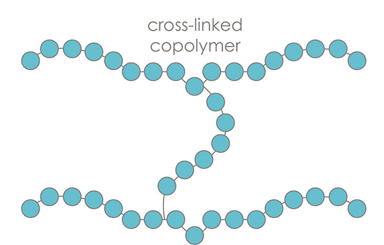 molecules - cross-linked polymer.jpg
