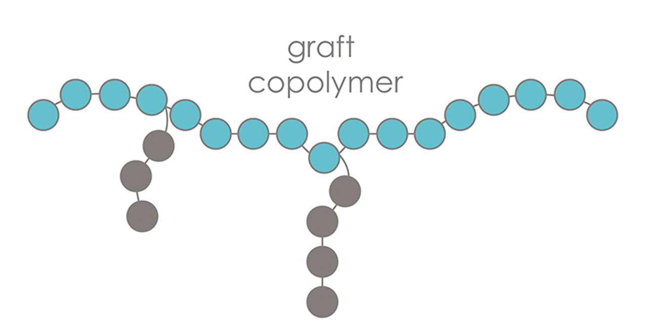 molecules - graft polymer.jpg