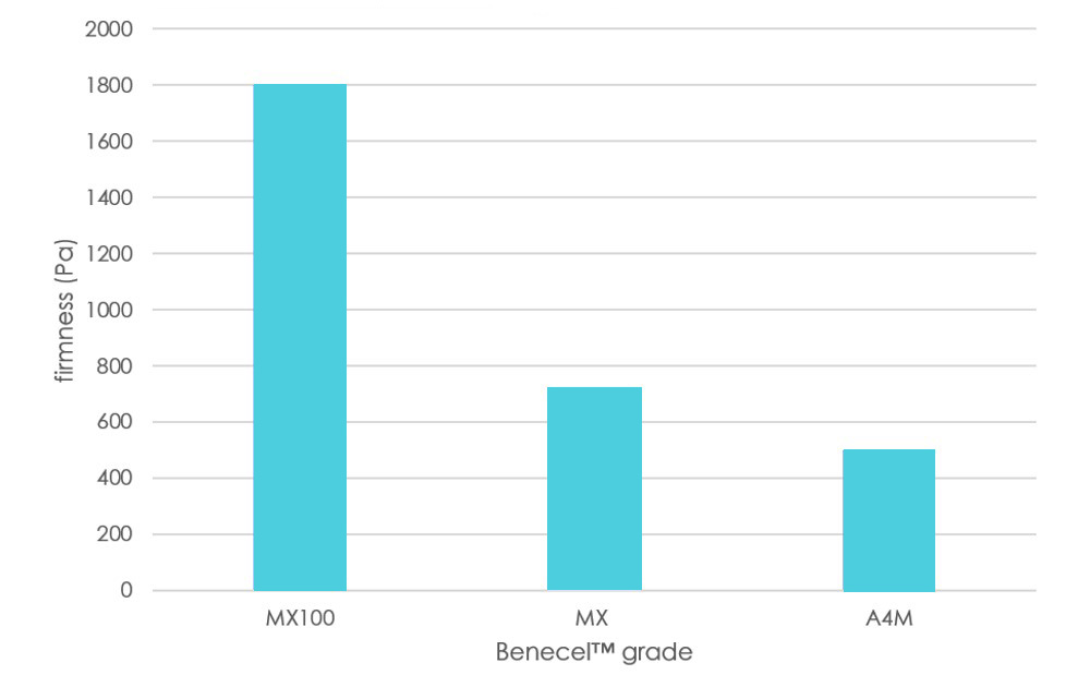 mx100 graph2 final.jpg