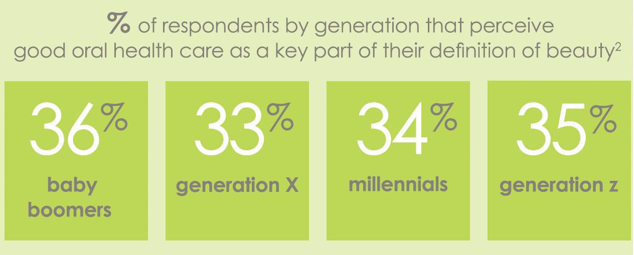oral care beauty graphic1.jpg