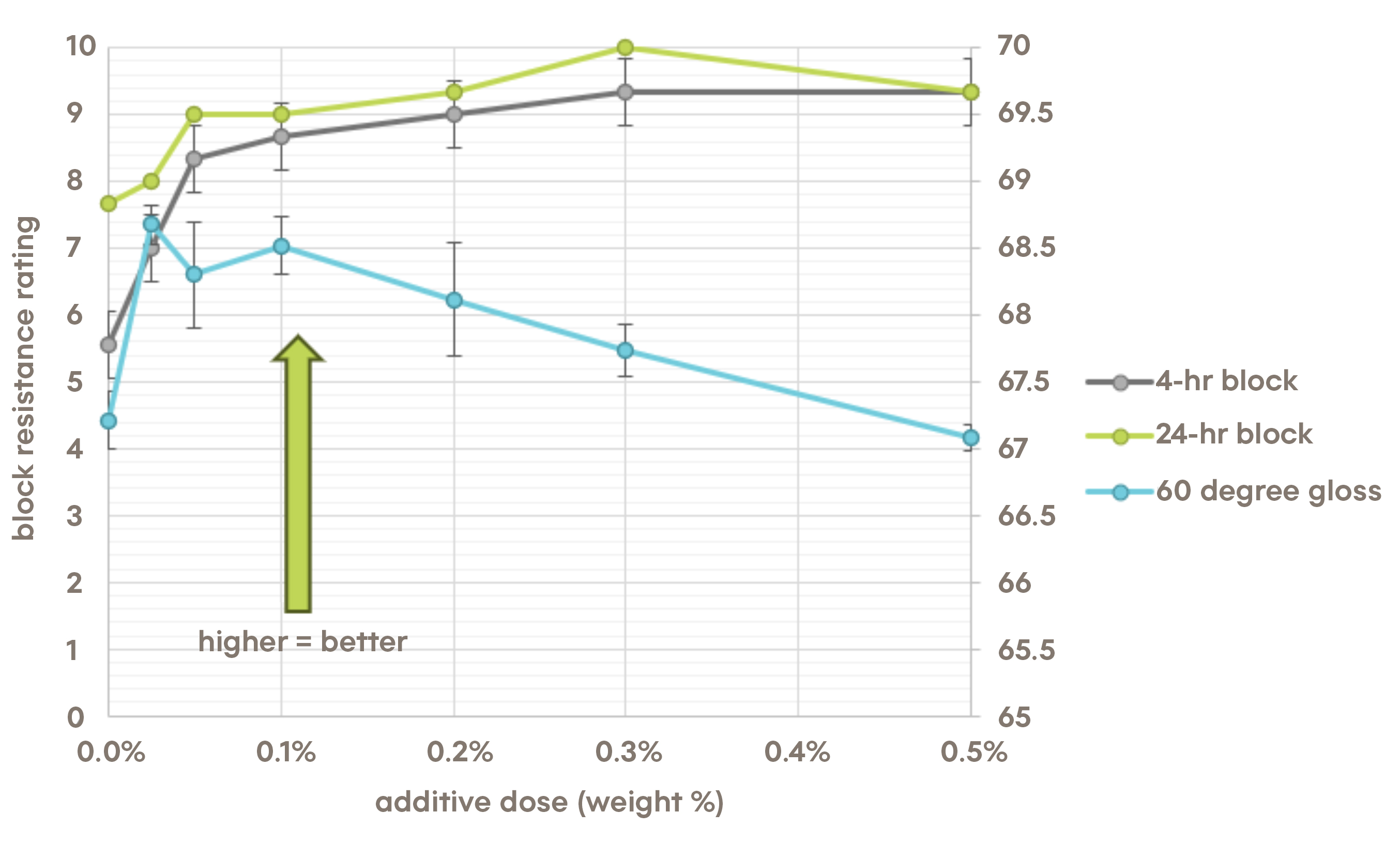 web-easy-release-br-110-graph.jpg