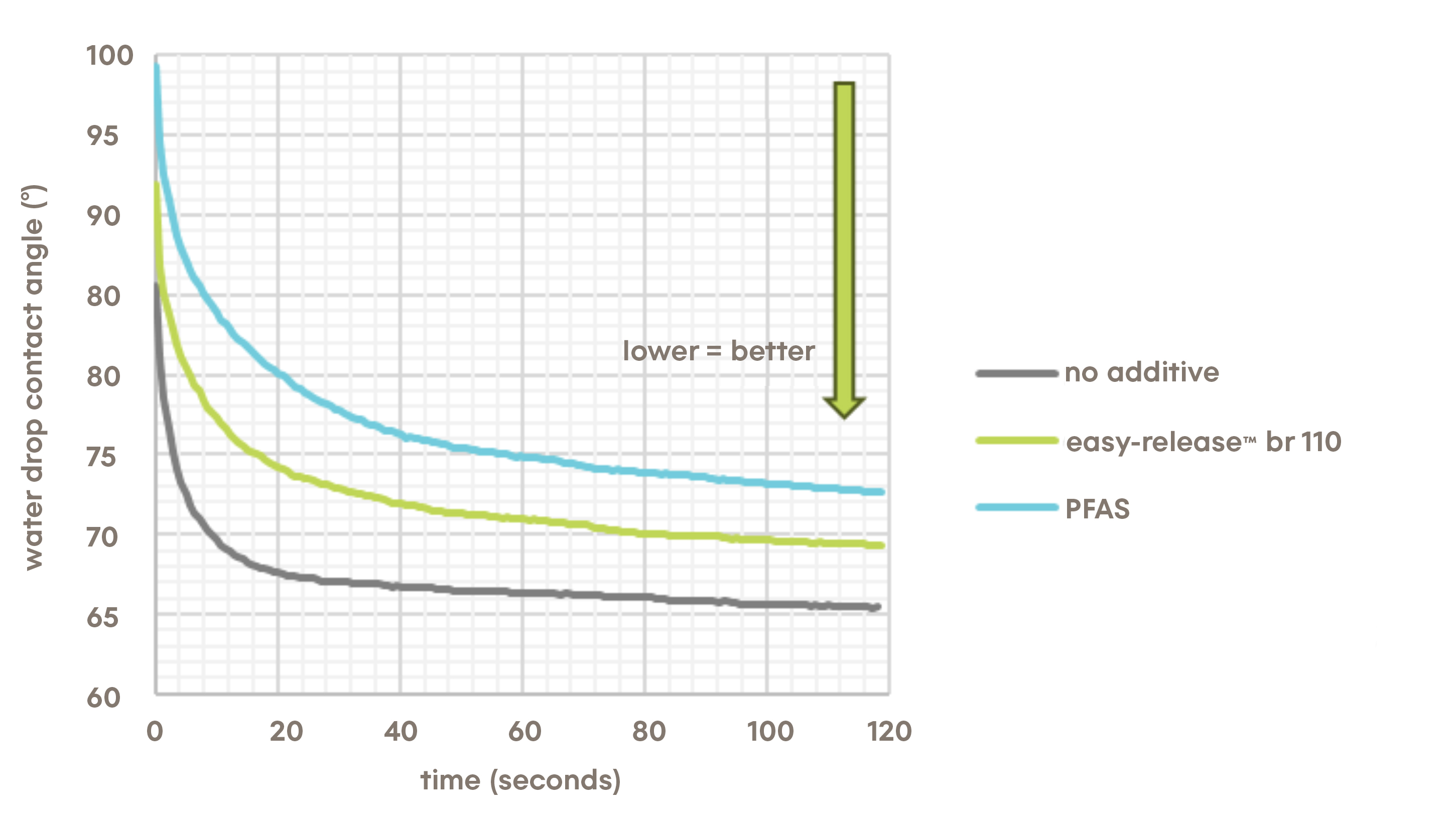 web-easy-wet-graph2.jpg